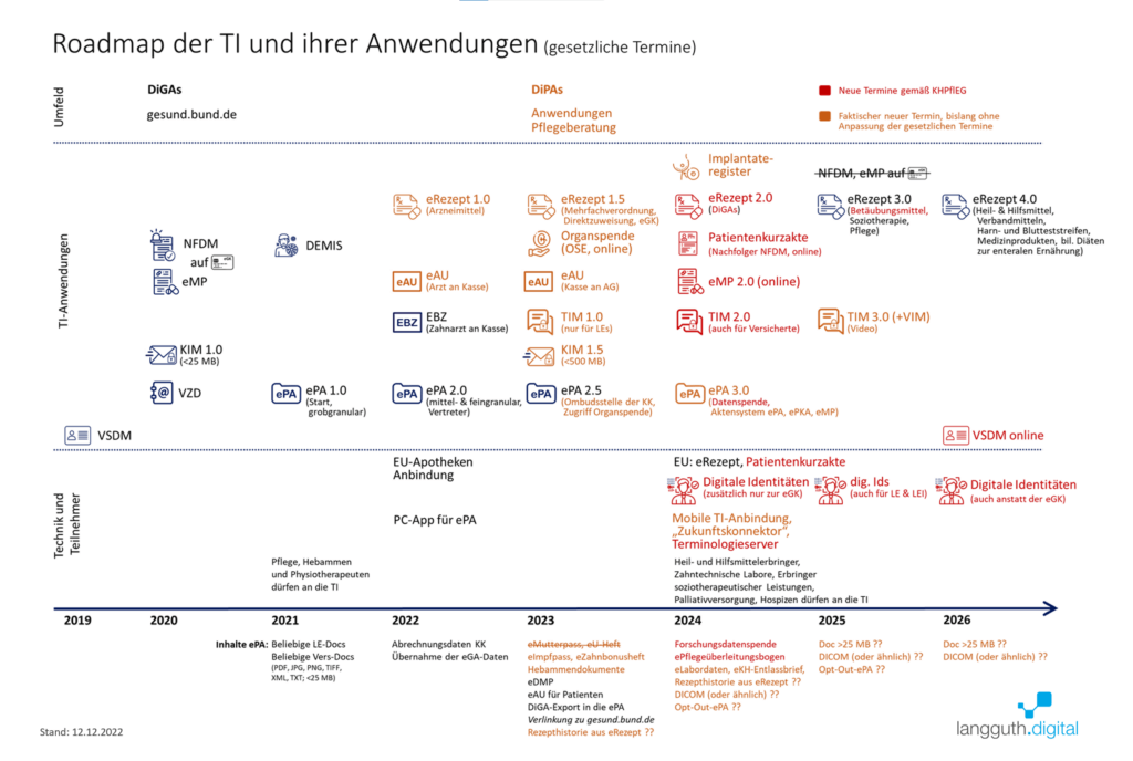 TI-Roadmap_20221212